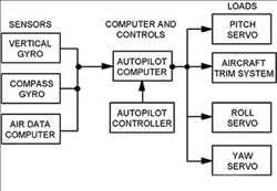 Sistema de piloto automático