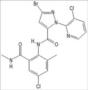 Clorantraniliprol Oferta y demanda del mercado