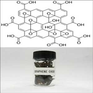 Crecimiento del mercado global de óxido de grafeno