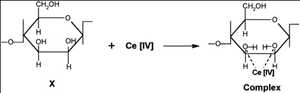 1,4-ciclohexanodiol, mezcla de cis y trans (CAS 556-48-9) Estructura de costes de mercado