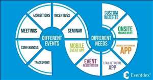 Crecimiento del mercado de la plataforma global de gestión de eventos