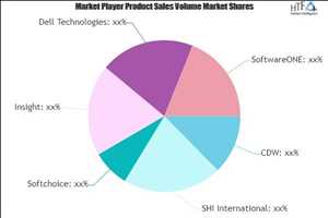 Pronóstico del mercado global de revendedores de software