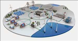 Internet de las cosas (IoT) en energía Mercado