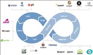 Global-DevOps-Platform-Market