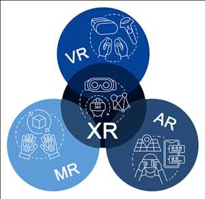 Global Realidad extendida (XR) Análisis DAFO de mercado