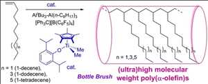 Global-1-Dodecene-Market