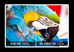 Resolución de pantalla 4K