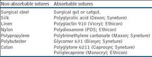 Global-Absorbable-and-Non-Absorbable-Sutures-Market