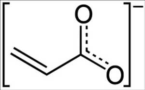 Global-Acrylate-Market