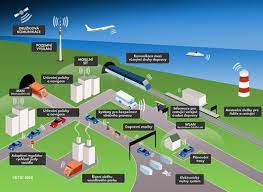 Global Sistema Integrado de Transporte Inteligente (ITS) Pronóstico del mercado