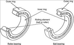 Global-Anti-Friction-Bearing-Market