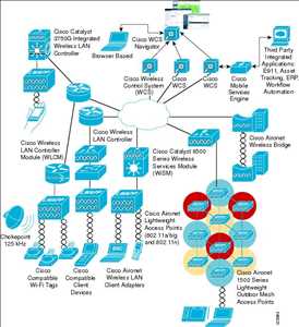 Global-Wireless-LAN-Security-Market