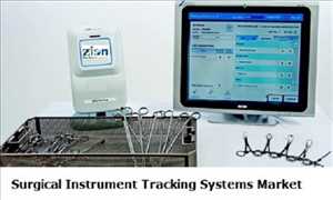 Pronóstico del mercado mundial de sistemas de seguimiento de instrumentos quirúrgicos