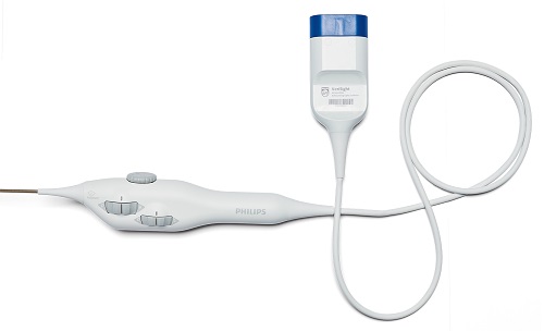 Dispositivos de ecocardiografía intracardíaca Mercado