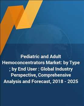 Hemoconcentradores Adultos y Pediátricos Mercado