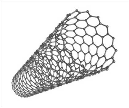 Nanotubos de carbon Mercado