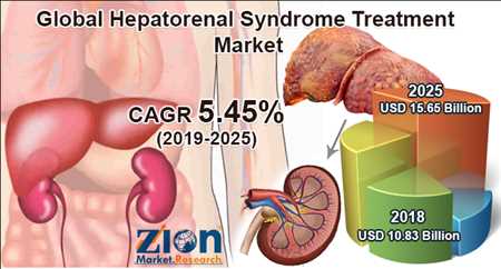 Tratamiento del síndrome hepatorrenal Mercado